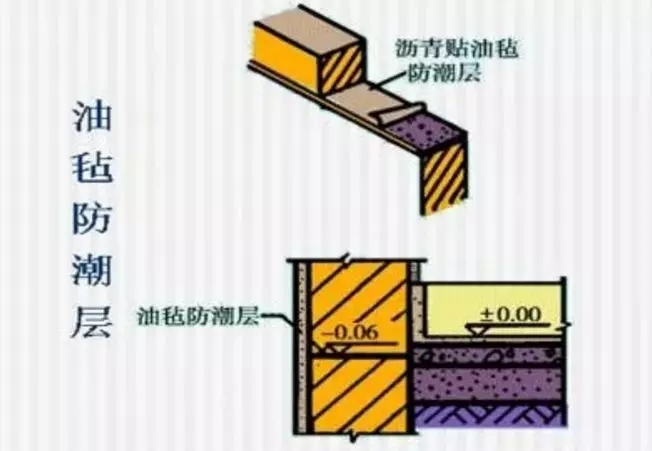 農(nóng)村自建房選擇夏季開建，這些注意事項你要清楚！