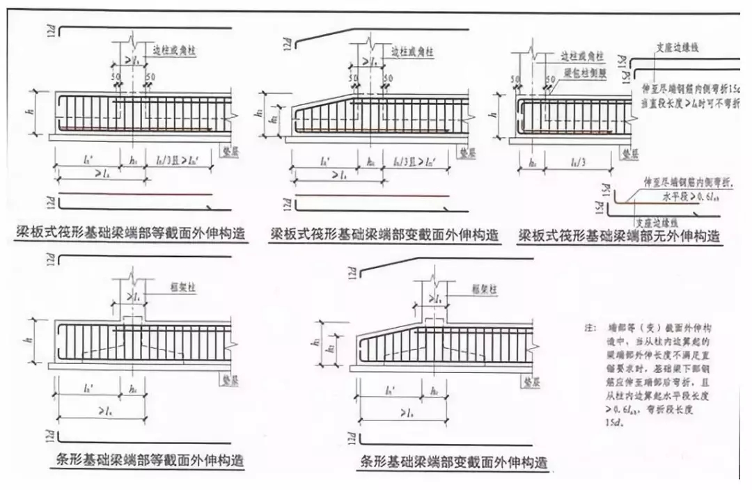 筏板型基礎怎么做，農(nóng)村自建房知道這些才能少花冤枉錢！